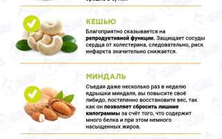 Полезные орехи для мужского здоровья