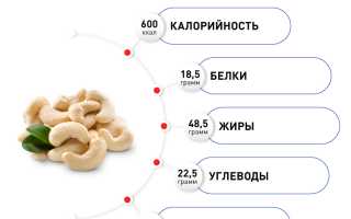 Витамины в кешью — польза для здоровья