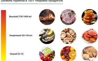 Мочевая кислота — в каких продуктах её больше всего