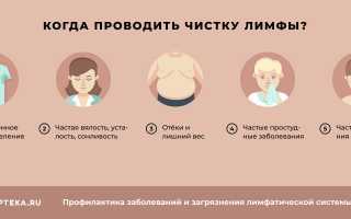 Признаки эффективной очистки лимфы