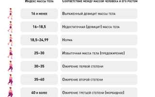 Жесткая диета для быстрого похудения — преимущества и риски