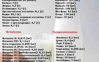 Диета на молоке — польза и правила
