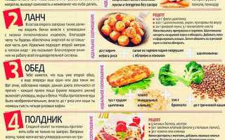 Диета для похудения без голодания — меню на неделю