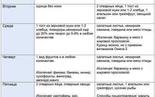 Диета Магги — Полный Меню на 4 Недели