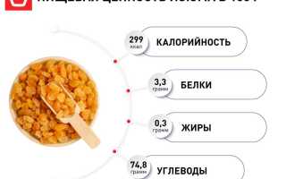 Влияние изюма на уровень гемоглобина в организме