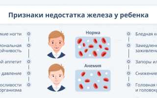 Анемия у новорожденных — риски и последствия
