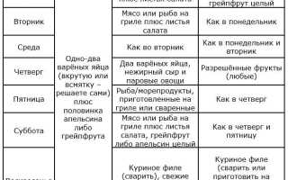 Химическая диета — меню на 4 недели