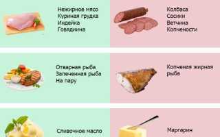 Лучшая диета для быстрого похудения живота