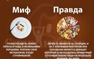 Отзывы о диете с дефицитом калорий — правда или миф?