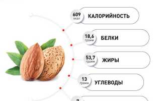 Полезные свойства миндаля — польза для здоровья