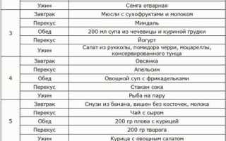 Диета Полины Гагариной — Меню на 7 Дней