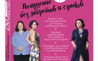Система Минус 60 Екатерины Миримановой — Эффективный Подход к Похудению