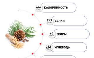 Микроэлементы в кедровом орехе — польза для здоровья