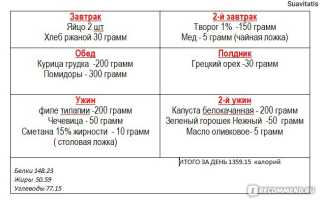 Белковая диета на 2 недели — эффективное похудение