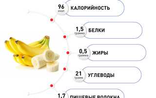 Бананы — Витамины и Минералы в Одном Плоде
