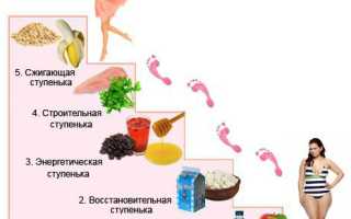 Ступенчатая диета — эффективный путь к стройности