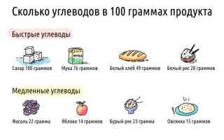 Сложные углеводы — в каких продуктах их искать