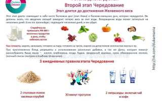 Что такое чередование список Дюкана и как его использовать