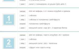 Меню клинической диеты доктора Ковалькова