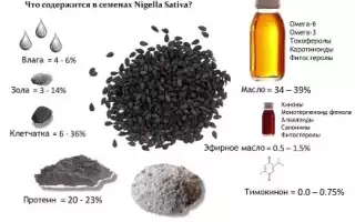 Показания к применению масла черного тмина