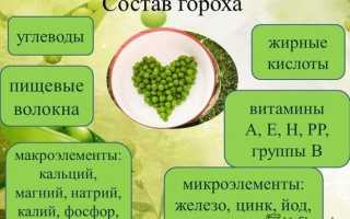 Аминокислотный состав гороха — польза и значение