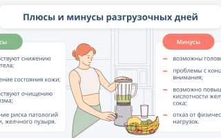 Разгрузочные дни — польза и эффект на примере трехдневки