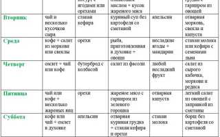 Безуглеводная диета — меню на каждый день для похудения