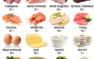 Белковые продукты для похудения живота и боков