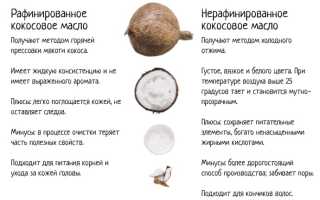 Кокосовое масло — медицинские свойства и применение