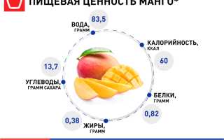 Кожура манго — полезные свойства и способы использования