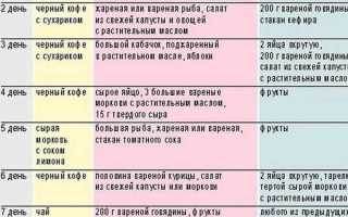 Белковая диета — минус 6 кг за неделю