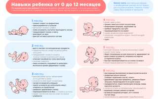 Развитие мальчика в год и месяц — что должен уметь
