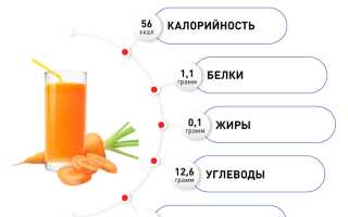 Морковный сок — когда лучше пить – до или после еды?