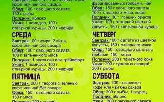Атомная диета — меню на неделю для эффективного похудения