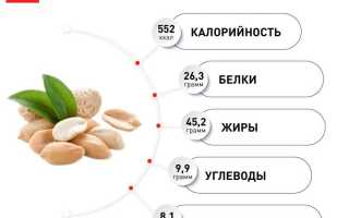 Арахис богат омега-3 — польза и свойства