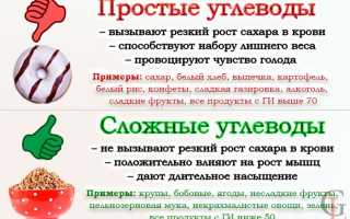Что такое сложные углеводы и почему они важны для здоровья