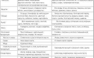 5 стол меню — идеальное сочетание вкуса и разнообразия