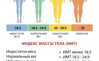 Быстрый способ сбросить 10 кг за неделю