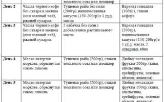 Японская диета на 14 дней — отзывы и результаты