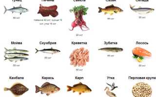 Хром в продуктах — советы для диабетиков 2 типа