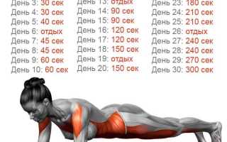Похудение дома — эффективные методы для быстрого результата