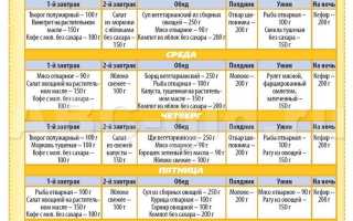 7-дневный план диеты для быстрой потери веса