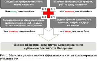 ВРП в медицине — что это и как влияет на здравоохранение