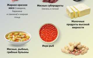 Манго и подагра — Можно ли есть?