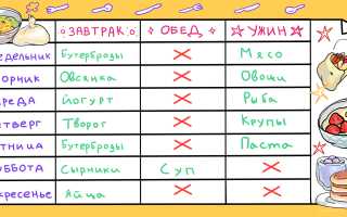 Диета 6 — 7-дневный план меню с рецептами