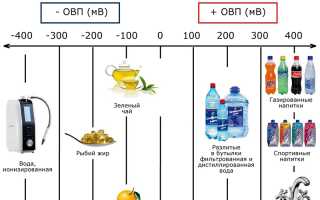 Измерение ОВП воды в домашних условиях — простые методы