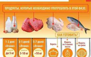 10-дневный план атаки по Дюкану — эффективные рецепты