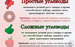 Легкоусваиваемые углеводы — что это и как они влияют на организм