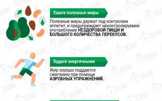 Как избавиться от жира на животе — основные запреты