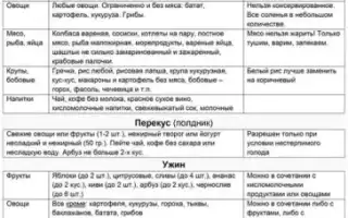 Система 60 правил — ключ к эффективности